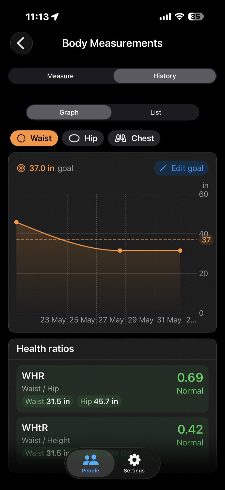 WHR and WHtR health ratios screen
