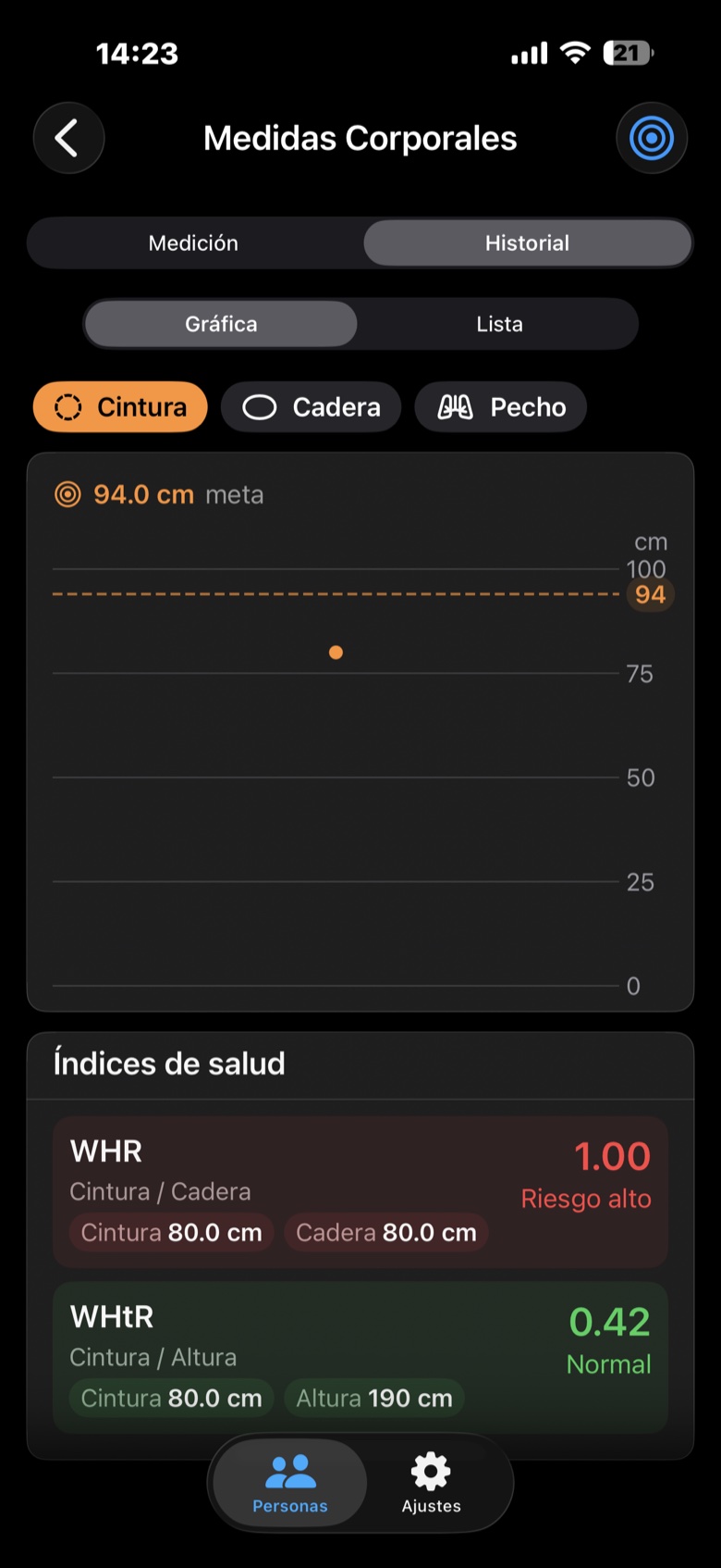 Pantalla de índices de salud WHR y WHtR
